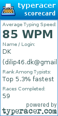 Scorecard for user dilip46.dk@gmail.com