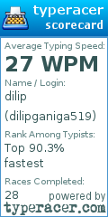 Scorecard for user dilipganiga519