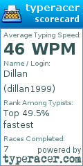 Scorecard for user dillan1999