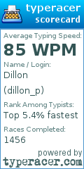 Scorecard for user dillon_p