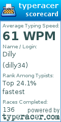Scorecard for user dilly34
