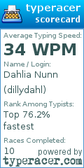 Scorecard for user dillydahl