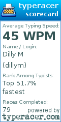 Scorecard for user dillym