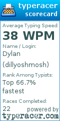 Scorecard for user dillyoshmosh