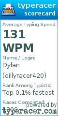 Scorecard for user dillyracer420