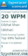 Scorecard for user dilshat