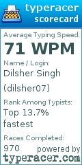 Scorecard for user dilsher07