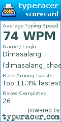Scorecard for user dimasalang_chae