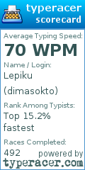 Scorecard for user dimasokto