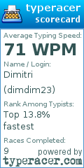 Scorecard for user dimdim23