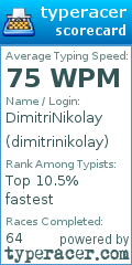 Scorecard for user dimitrinikolay