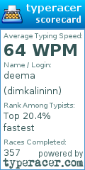 Scorecard for user dimkalininn