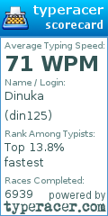 Scorecard for user din125