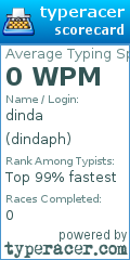 Scorecard for user dindaph