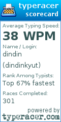 Scorecard for user dindinkyut