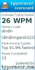 Scorecard for user dindinnganiiii123