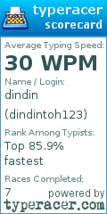 Scorecard for user dindintoh123