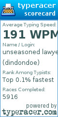 Scorecard for user dindondoe