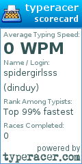 Scorecard for user dinduy