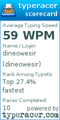 Scorecard for user dineowesir
