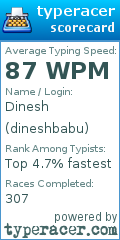 Scorecard for user dineshbabu