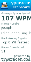 Scorecard for user ding_dong_ling_long