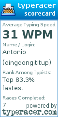 Scorecard for user dingdongititup