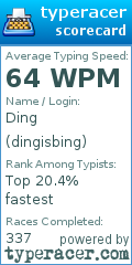 Scorecard for user dingisbing