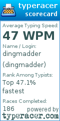 Scorecard for user dingmadder