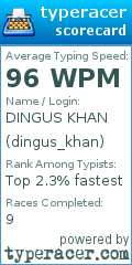 Scorecard for user dingus_khan