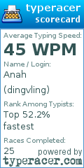 Scorecard for user dingvling