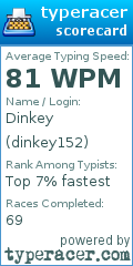 Scorecard for user dinkey152