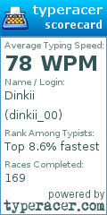 Scorecard for user dinkii_00