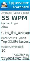 Scorecard for user dino_the_average_guy