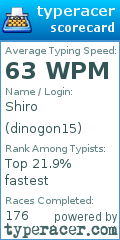 Scorecard for user dinogon15