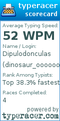 Scorecard for user dinosaur_ooooooooo