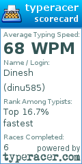 Scorecard for user dinu585