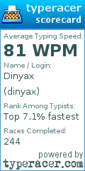 Scorecard for user dinyax