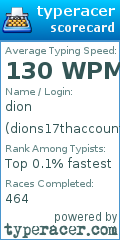 Scorecard for user dions17thaccount