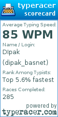 Scorecard for user dipak_basnet