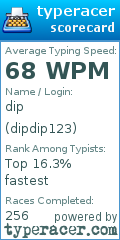 Scorecard for user dipdip123