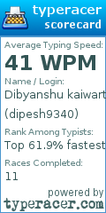 Scorecard for user dipesh9340