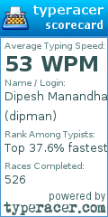Scorecard for user dipman