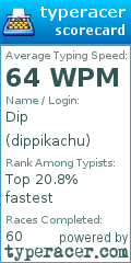 Scorecard for user dippikachu
