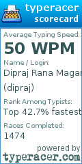 Scorecard for user dipraj