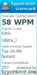 Scorecard for user dipta_