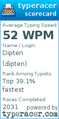Scorecard for user dipten