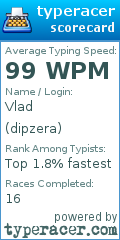 Scorecard for user dipzera