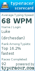 Scorecard for user dirchesdan