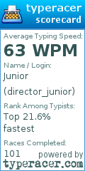 Scorecard for user director_junior